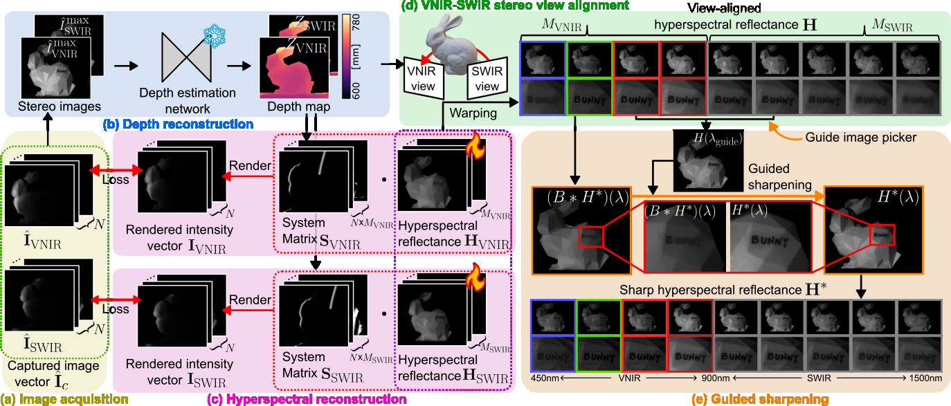 BH3D Reconstruction Process